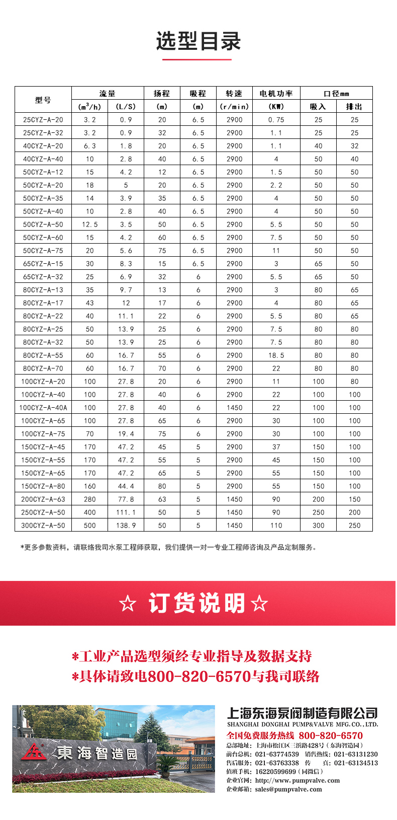 CYZ型自吸LEDONG SPORTS_04.jpg