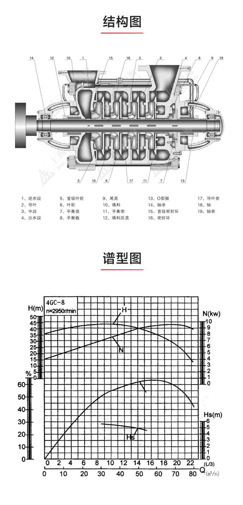GC型卧式多级LEDONG SPORTS_03.jpg
